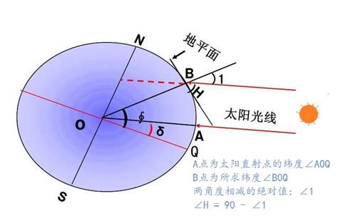 日照角度查詢|太阳方位角和高度角计算器